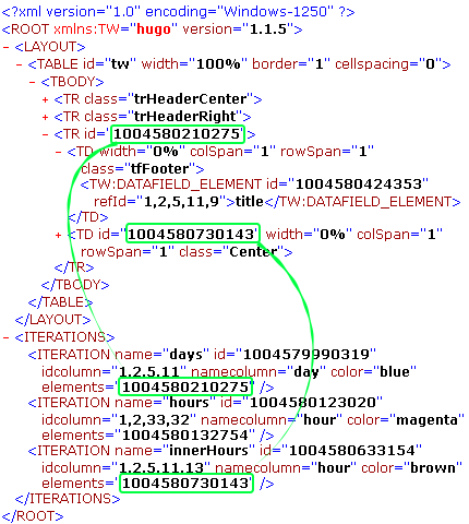 Zachytenie iterácií