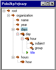 Prehliadač XML Schém